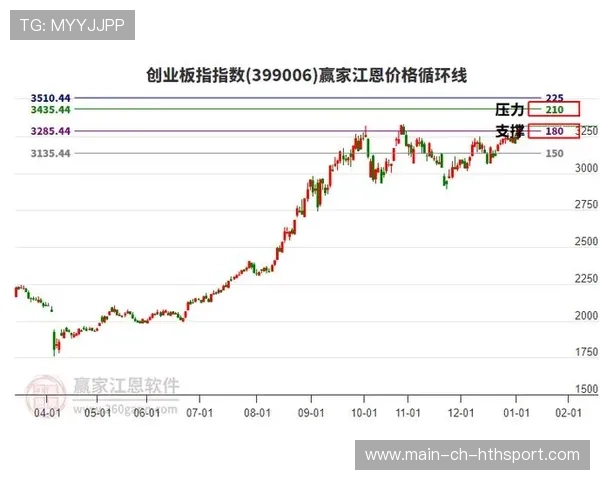 创业板指大跌 2.6%,科技板块集体熄火,科技股 创业板 创业板指大跌 2.6%,科技板块集体熄火,科技股 创业板