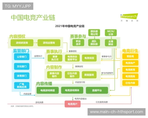 电竞产业联盟合作机制完善，电竞产业链构建