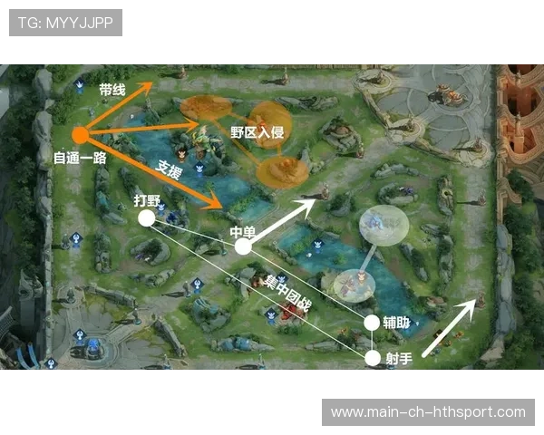 关键战术：分带体系发挥作用（267 ）