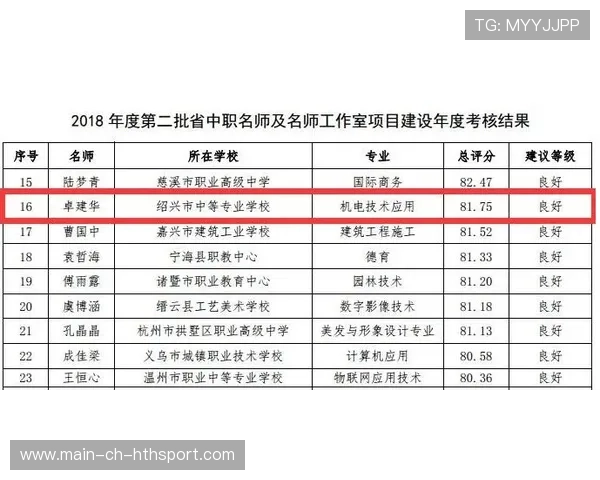 世界举重康复名师远程督导成果评估报告出炉，世界举重记录视频